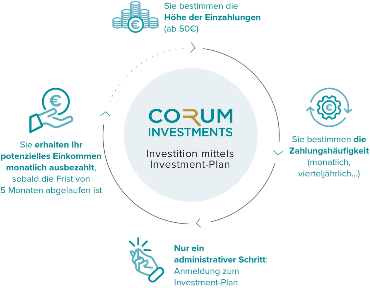 Investment Plan